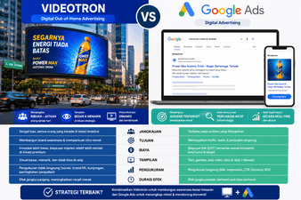 Videotron vs Google Ads Mana yang Lebih Efektif untuk Bisnis? Analisis Lengkap Berdasarkan ROI, Jangkauan, dan Strategi Marketing